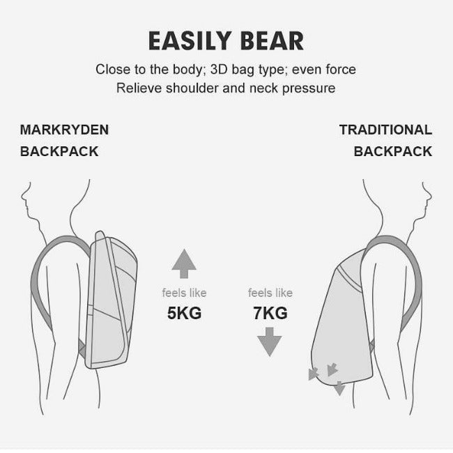 Multifunctional Waterproof Anti-theft Fashion Backpack - GearMeeUp