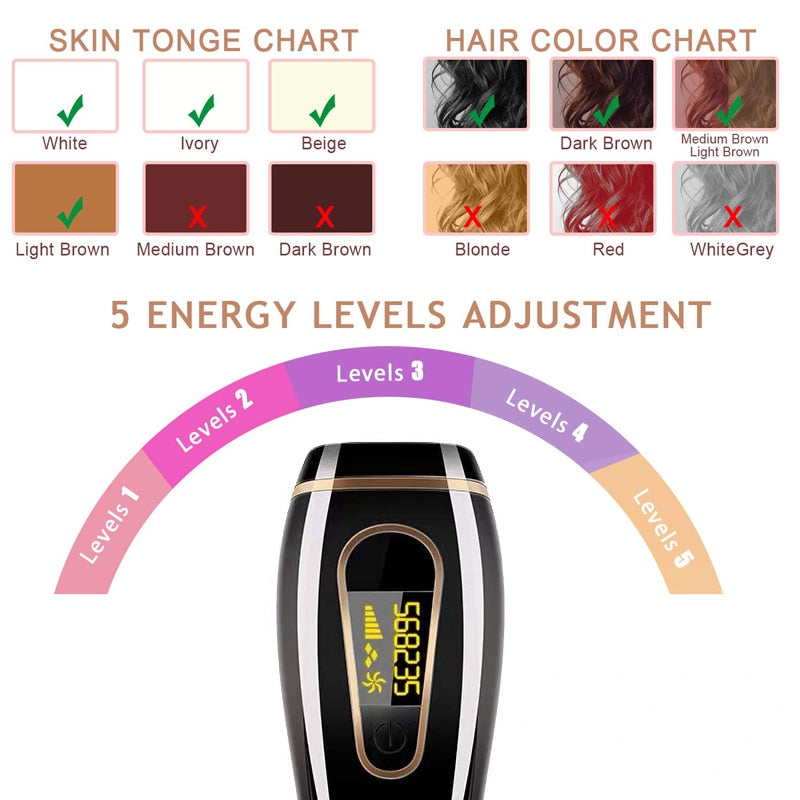 IPL Laser Hair Removal Handset - GearMeeUp