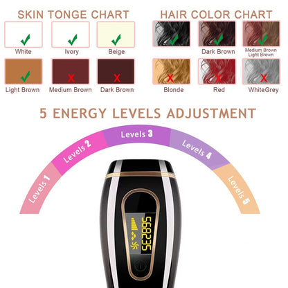 IPL Laser Hair Removal Handset - GearMeeUp