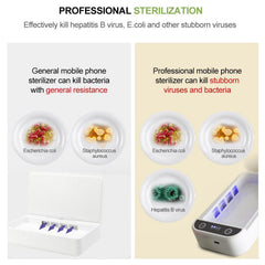 Professional Mobile Phone UV Sterilizer Box - GearMeeUp